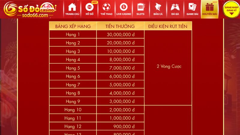 Bảng chi tiết tiền thưởng nội dung 1 của sự kiện